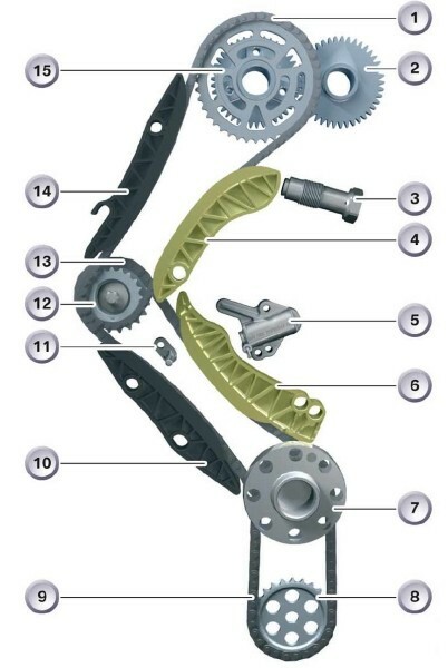 BMW Timing Chain 